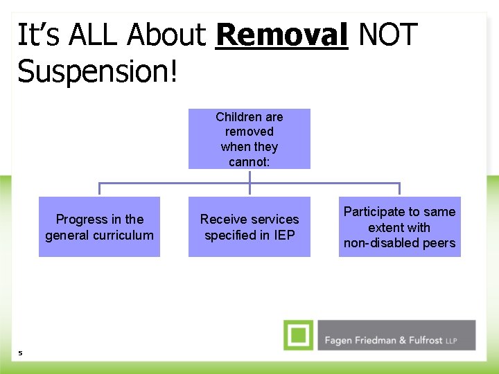 It’s ALL About Removal NOT Suspension! Children are removed when they cannot: Progress in