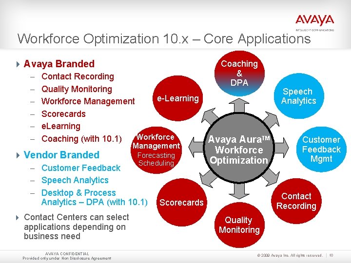 Workforce Optimization 10. x – Core Applications Avaya Branded – Contact Recording – Quality