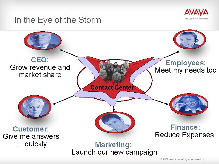 In the Eye of the Storm CEO: Grow revenue and market share Employees: Meet