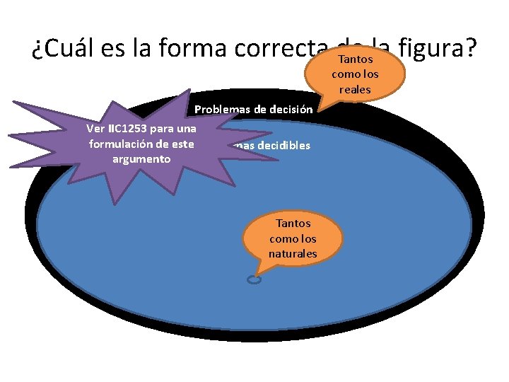 ¿Cuál es la forma correcta de Tantosla figura? como los reales Problemas de decisión