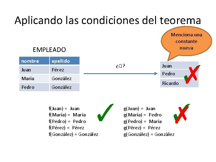 Aplicando las condiciones del teorema Menciona una constante nueva EMPLEADO nombre apellido Juan Pérez