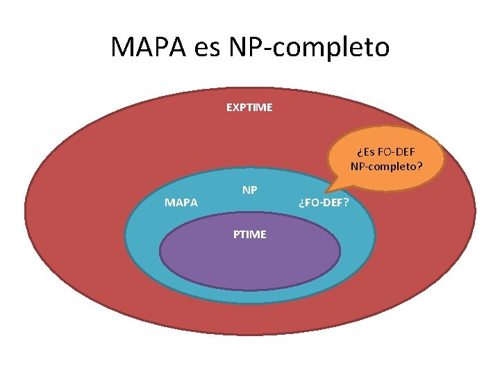 MAPA es NP-completo EXPTIME ¿Es FO-DEF NP-completo? MAPA NP PTIME ¿FO-DEF? 