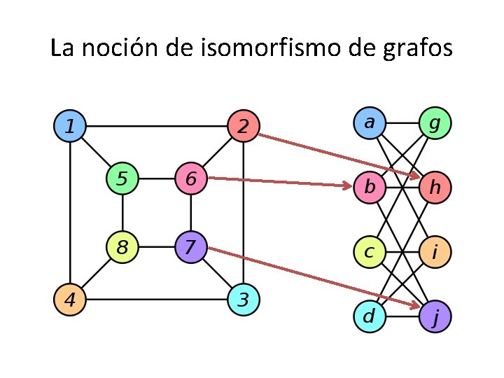 La noción de isomorfismo de grafos 
