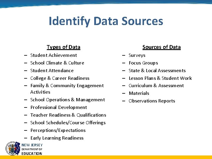 Identify Data Sources Types of Data – – – Student Achievement School Climate &