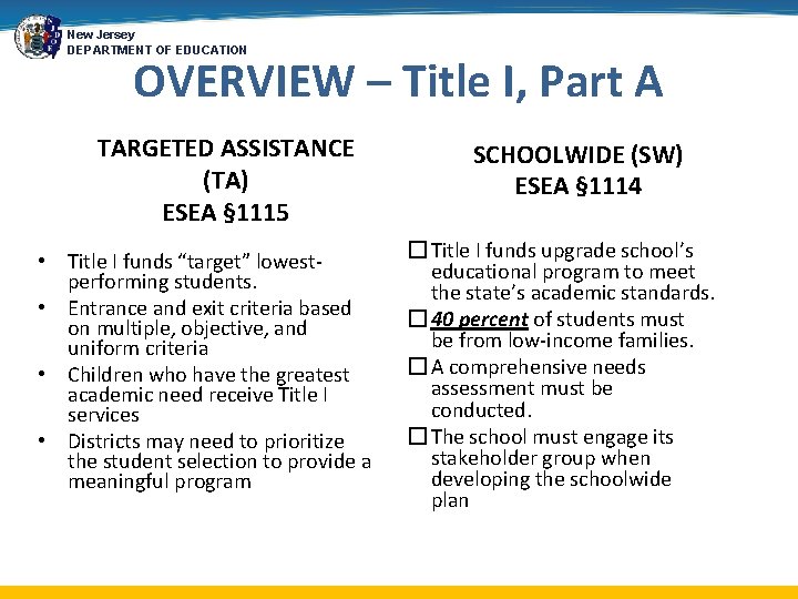 New Jersey DEPARTMENT OF EDUCATION OVERVIEW – Title I, Part A TARGETED ASSISTANCE (TA)