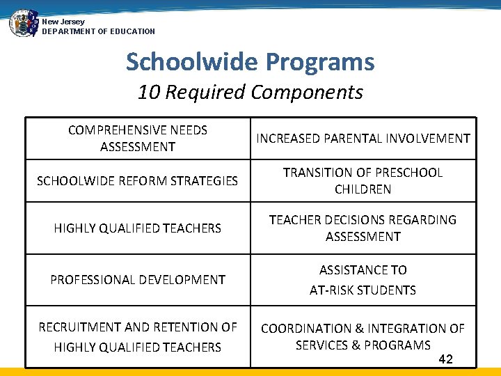 New Jersey DEPARTMENT OF EDUCATION Schoolwide Programs 10 Required Components COMPREHENSIVE NEEDS ASSESSMENT INCREASED