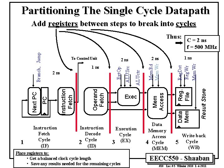 Partitioning The Single Cycle Datapath Add registers between steps to break into cycles 1