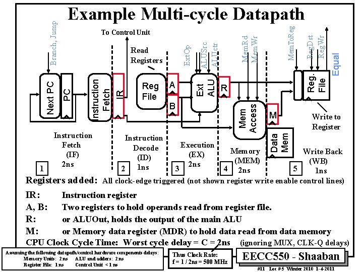 Instruction Decode (ID) 2 1 ns Mem. To. Reg Mem. Rd Mem. Wr ALUSrc
