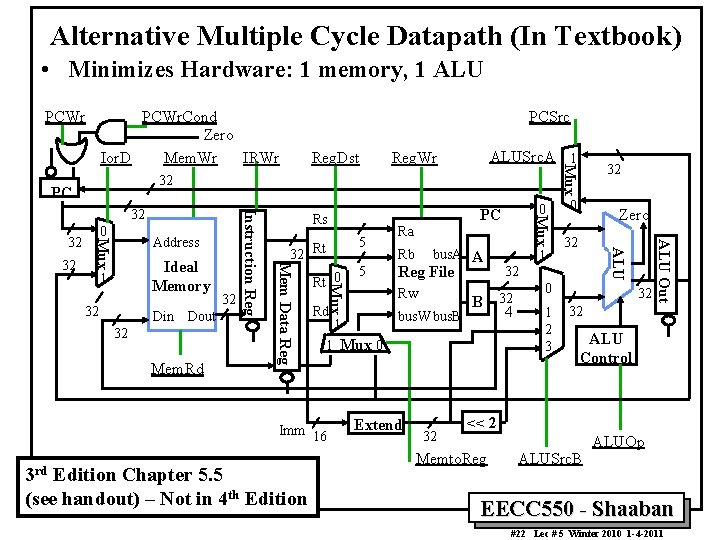 Alternative Multiple Cycle Datapath (In Textbook) • Minimizes Hardware: 1 memory, 1 ALU PCWr