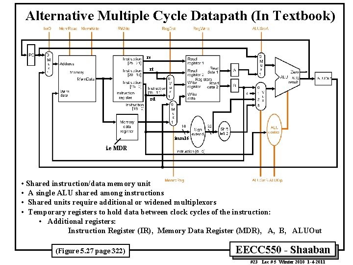 Alternative Multiple Cycle Datapath (In Textbook) rs rt rd imm 16 i. e MDR