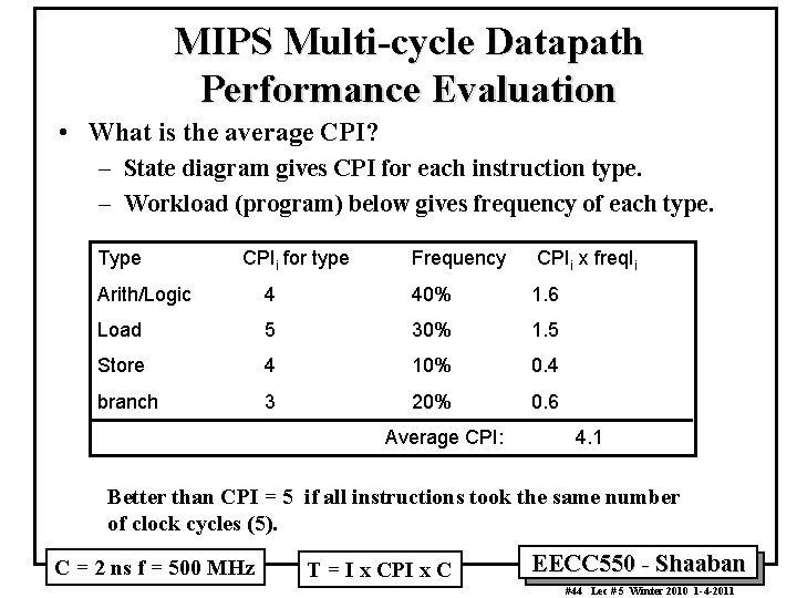 MIPS Multi-cycle Datapath Performance Evaluation • What is the average CPI? – State diagram