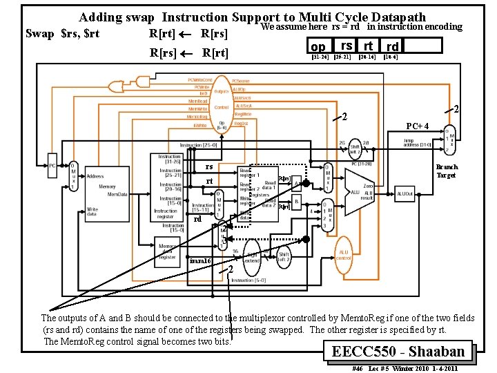 Adding swap Instruction Support to Multi Cycle Datapath Swap $rs, $rt We assume here