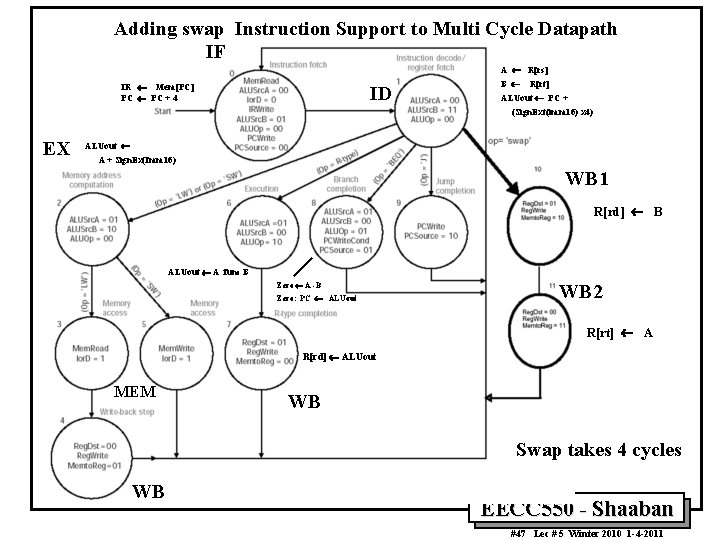 Adding swap Instruction Support to Multi Cycle Datapath IF A ¬ R[rs] IR ¬