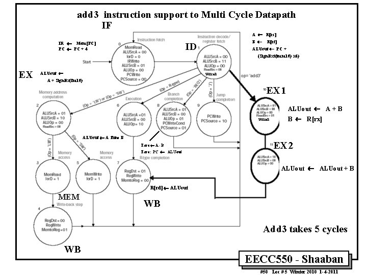add 3 instruction support to Multi Cycle Datapath IF A ¬ R[rs] IR ¬