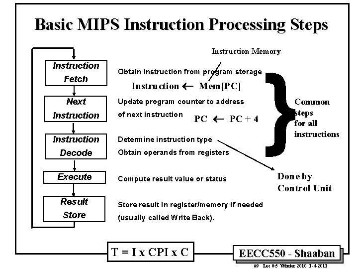 Basic MIPS Instruction Processing Steps Instruction Memory Instruction Fetch Next Obtain instruction from program