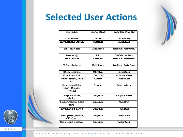 Selected User Actions User Action Source Object Event Type Generated Click a button Press