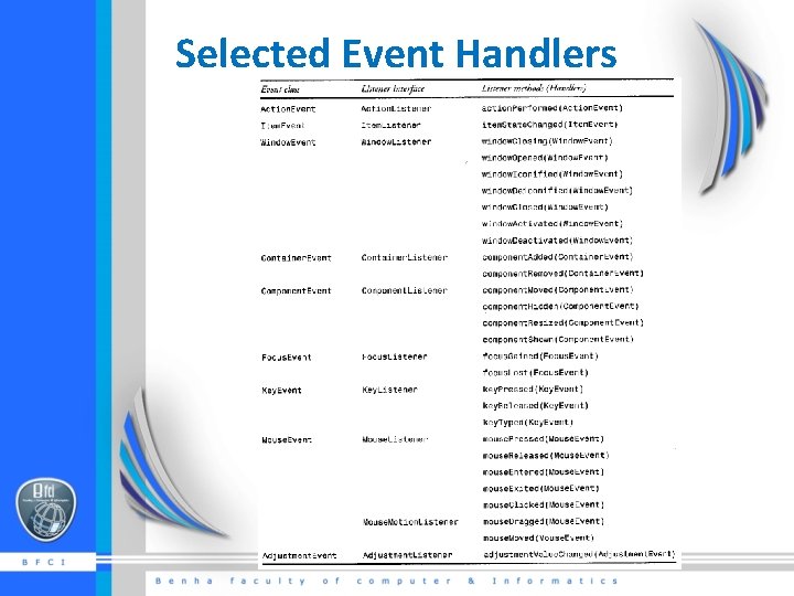 Selected Event Handlers 