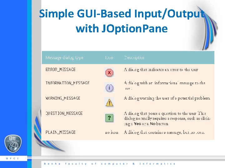 Simple GUI-Based Input/Output with JOption. Pane 