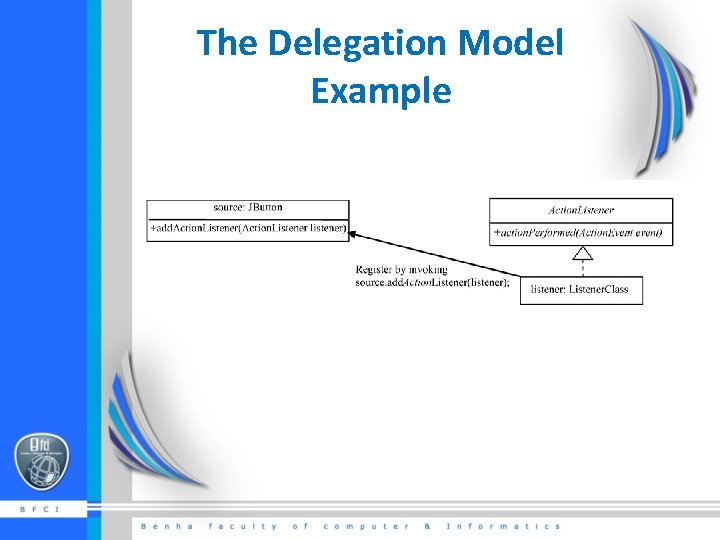 The Delegation Model Example 