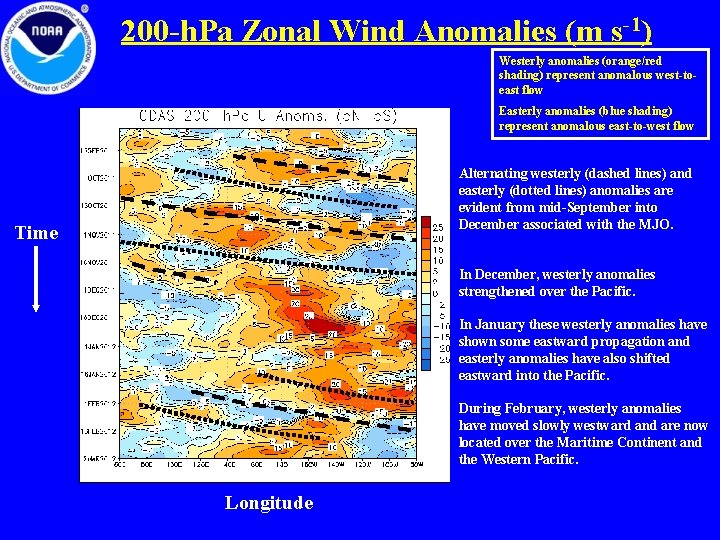 200 -h. Pa Zonal Wind Anomalies (m s-1) Westerly anomalies (orange/red shading) represent anomalous