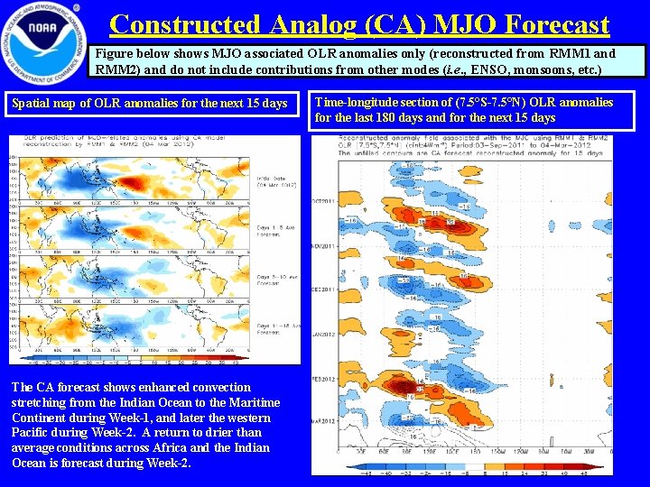 Constructed Analog (CA) MJO Forecast Figure below shows MJO associated OLR anomalies only (reconstructed