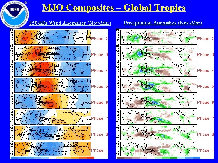 MJO Composites – Global Tropics 850 -h. Pa Wind Anomalies (Nov-Mar) Precipitation Anomalies (Nov-Mar)