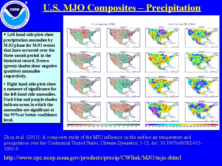 U. S. MJO Composites – Precipitation § Left hand side plots show precipitation anomalies