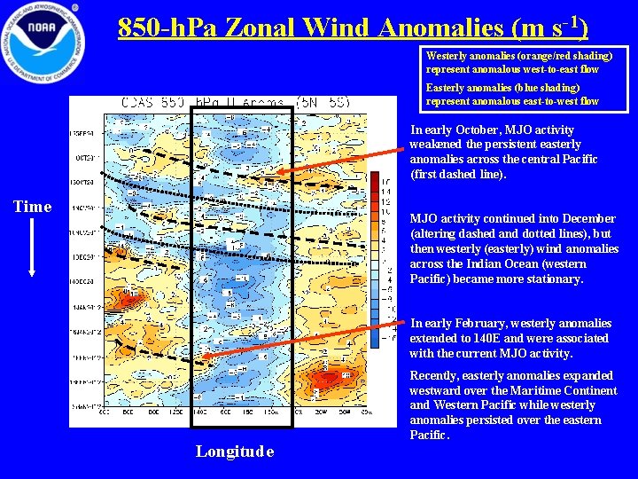 850 -h. Pa Zonal Wind Anomalies (m s-1) Westerly anomalies (orange/red shading) represent anomalous