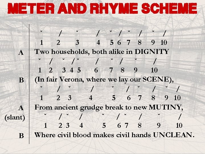 meter and rhyme scheme A B A (slant) B ˘ / ˘ / ˘