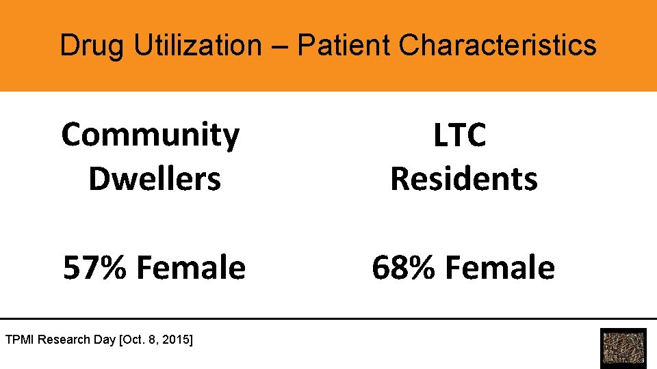 Drug Utilization – Patient Characteristics Community Dwellers LTC Residents 57% Female 68% Female TPMI