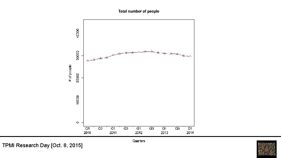 TPMI Research Day [Oct. 8, 2015] 