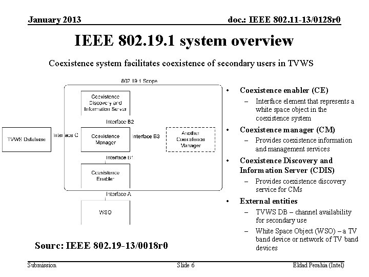 January 2013 doc. : IEEE 802. 11 -13/0128 r 0 IEEE 802. 19. 1