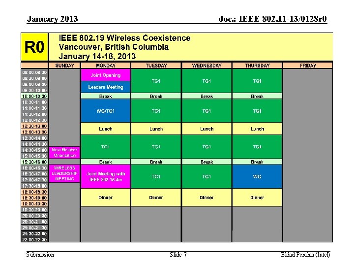 January 2013 Submission doc. : IEEE 802. 11 -13/0128 r 0 Slide 7 Eldad