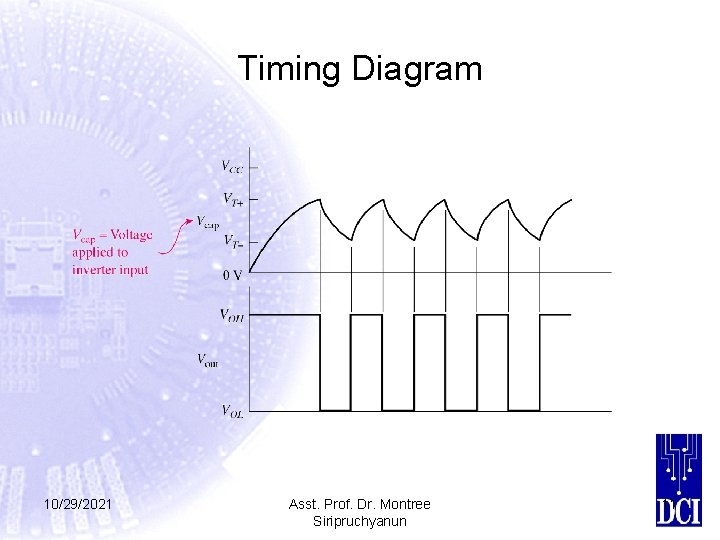 Timing Diagram 10/29/2021 Asst. Prof. Dr. Montree Siripruchyanun 11 