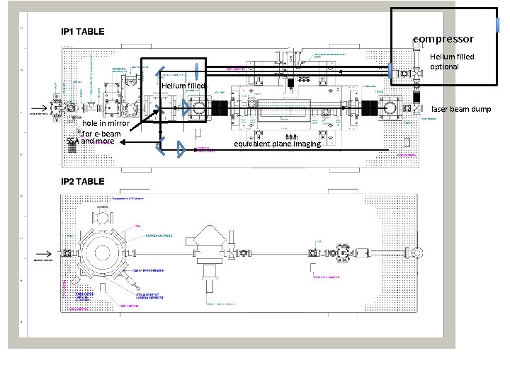 compressor Helium filled optional Helium filled laser beam dump hole in mirror for e-beam