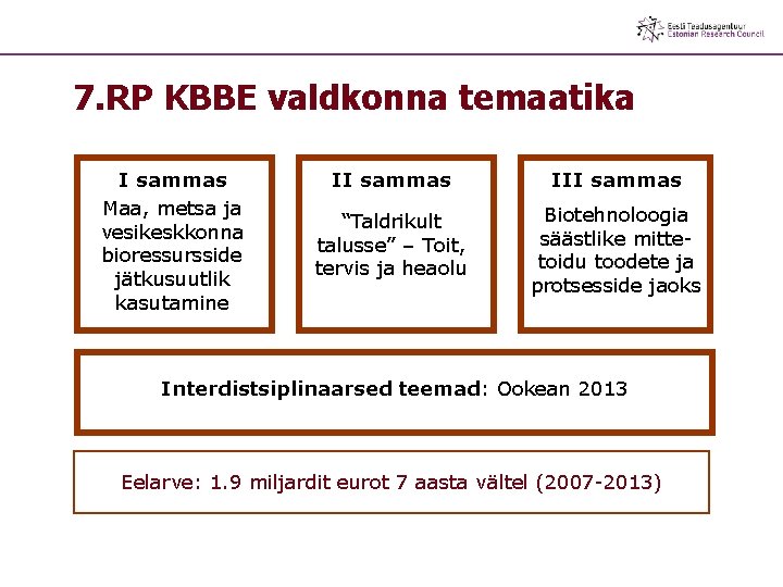 7. RP KBBE valdkonna temaatika I sammas Maa, metsa ja vesikeskkonna bioressursside jätkusuutlik kasutamine