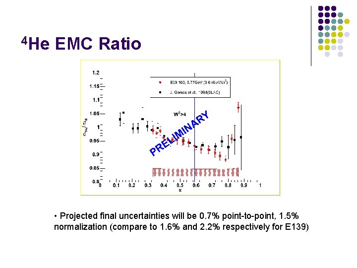 4 He EMC Ratio • Projected final uncertainties will be 0. 7% point-to-point, 1. 4 He EMC Ratio • Projected final uncertainties will be 0. 7% point-to-point, 1.
