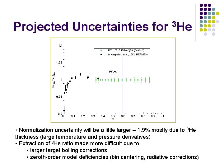 Projected Uncertainties for 3 He • Normalization uncertainty will be a little larger – Projected Uncertainties for 3 He • Normalization uncertainty will be a little larger –