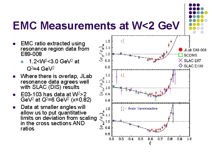 EMC Measurements at W<2 Ge. V l l EMC ratio extracted using resonance region EMC Measurements at W<2 Ge. V l l EMC ratio extracted using resonance region