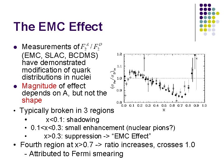 The EMC Effect Measurements of (EMC, SLAC, BCDMS) have demonstrated modification of quark distributions The EMC Effect Measurements of (EMC, SLAC, BCDMS) have demonstrated modification of quark distributions