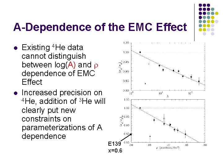 A-Dependence of the EMC Effect l l Existing 4 He data cannot distinguish between A-Dependence of the EMC Effect l l Existing 4 He data cannot distinguish between