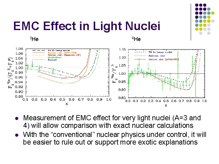EMC Effect in Light Nuclei 3 He l l 4 He Measurement of EMC EMC Effect in Light Nuclei 3 He l l 4 He Measurement of EMC