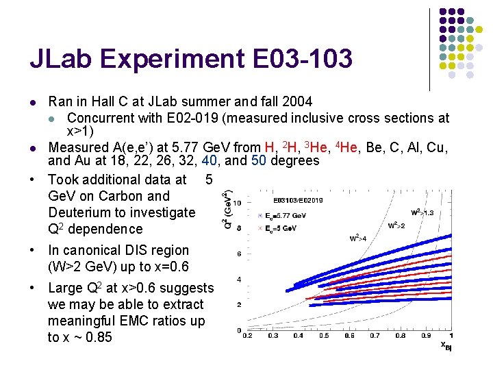 JLab Experiment E 03 -103 Ran in Hall C at JLab summer and fall JLab Experiment E 03 -103 Ran in Hall C at JLab summer and fall