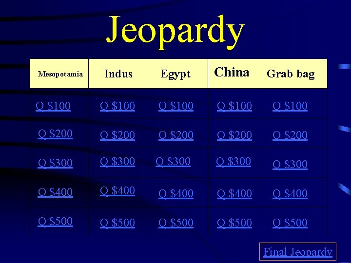Jeopardy Indus Egypt China Grab bag Q $100 Q $100 Q $200 Q $200