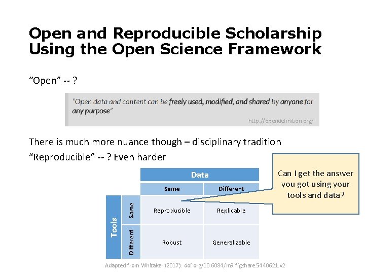 Open and Reproducible Scholarship Using the Open Science Framework “Open” -- ? http: //opendefinition.