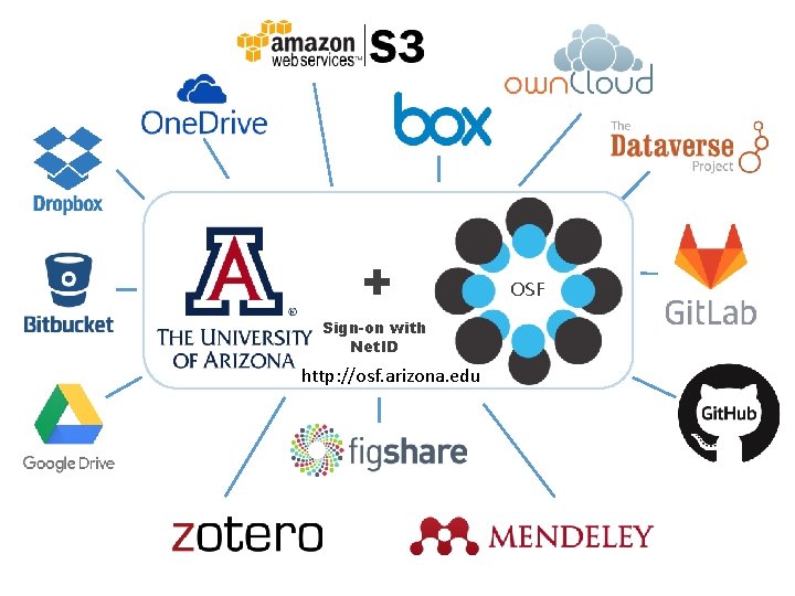 + Sign-on with Net. ID http: //osf. arizona. edu OSF 