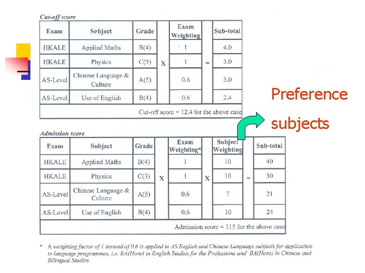 Preference subjects 