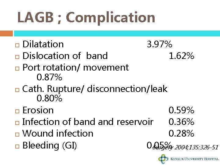 LAGB ; Complication Dilatation 3. 97% Dislocation of band 1. 62% Port rotation/ movement