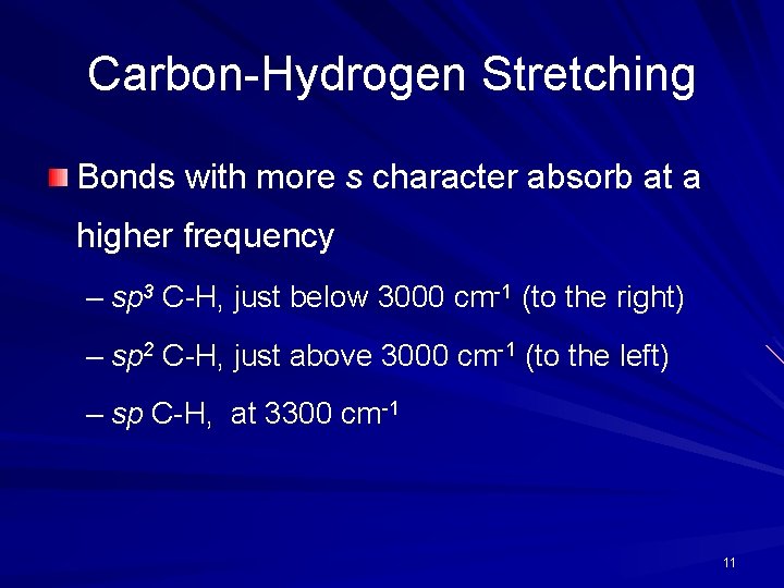 Carbon-Hydrogen Stretching Bonds with more s character absorb at a higher frequency – sp