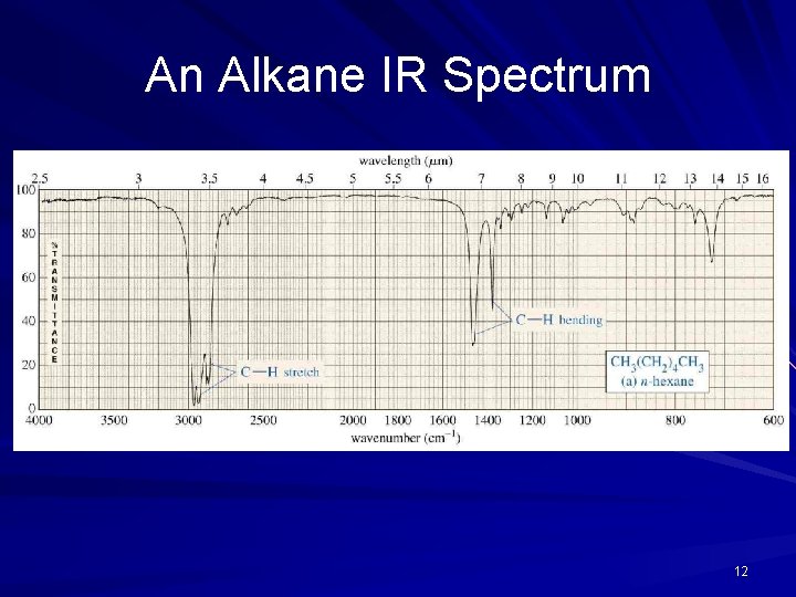 An Alkane IR Spectrum 12 